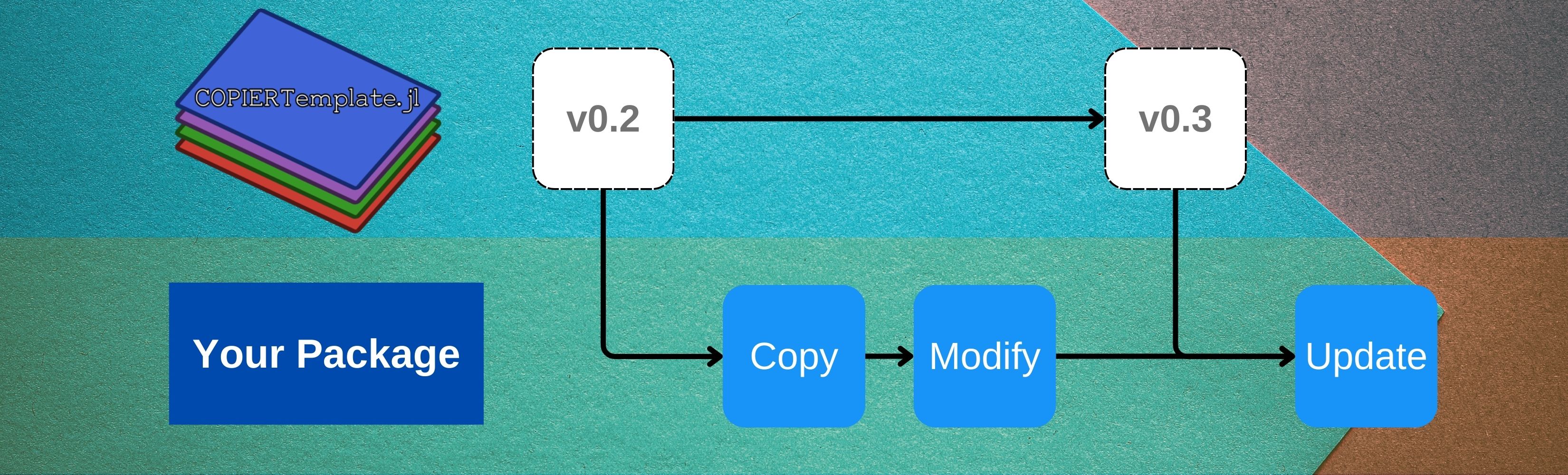 COPIERTemplate visualization